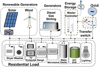 Ce este un sistem de control descentralizat